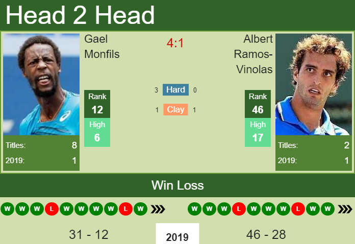 Gael Monfils vs. Albert Ramos-Vinolas Zhuhai Open 