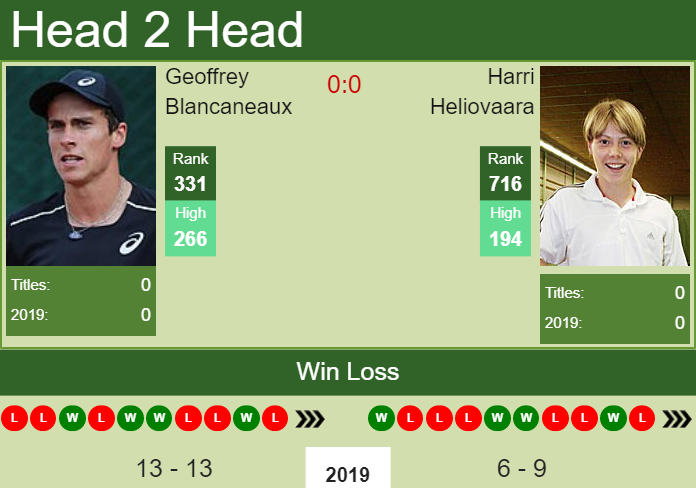 Prediction-and-head-to-head-Geoffrey-Blancaneaux-vs.-Harri-Heliovaara-9eFNg3z79T Prediction and head to head Geoffrey Blancaneaux vs. Harri Heliovaara