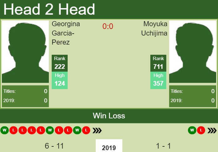 Prediction-and-head-to-head-Georgina-Garcia-Perez-vs.-Moyuka-Uchijima-qDLU9VphFG Prediction and head to head Georgina Garcia-Perez vs. Moyuka Uchijima