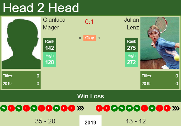 Prediction-and-head-to-head-Gianluca-Mager-vs.-Julian-Lenz-ERto2ZoNFw Prediction and head to head Gianluca Mager vs. Julian Lenz