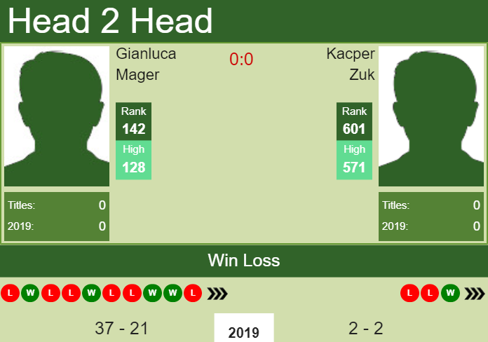 Prediction-and-head-to-head-Gianluca-Mager-vs.-Kacper-Zuk-8yQy6fIS3N Prediction and head to head Gianluca Mager vs. Kacper Zuk