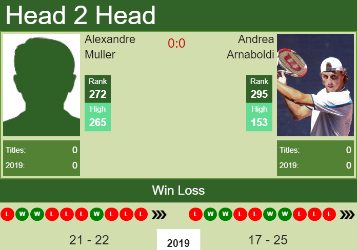 Prediction and head to head Gleb Sakharov vs. Dmitry Popko