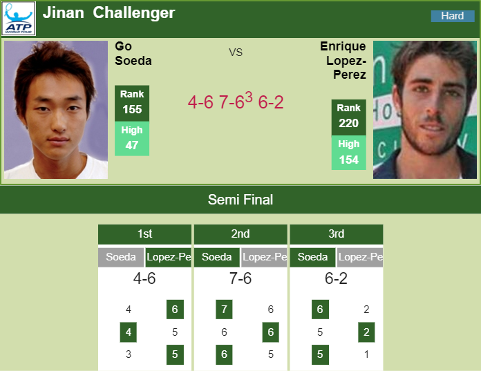 Prediction-and-head-to-head-Go-Soeda-vs.-Enrique-Lopez-Perez-gKZQeuArNB Prediction and head to head Go Soeda vs. Enrique Lopez-Perez