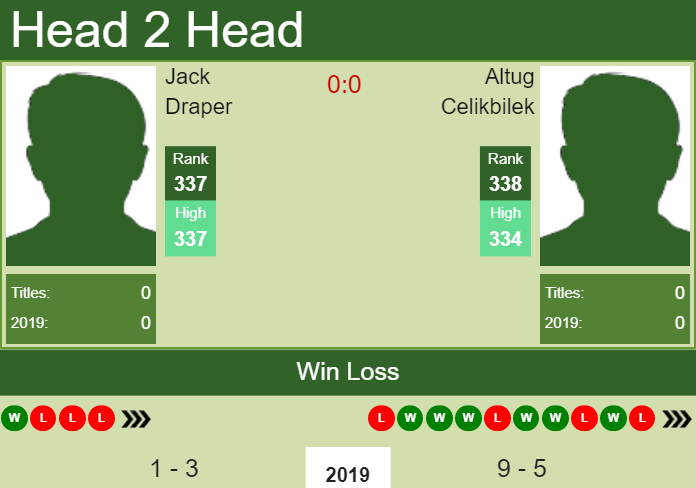 Prediction-and-head-to-head-Jack-Draper-vs.-Altug-Celikbilek-iHEA9S0V9l Prediction and head to head Jack Draper vs. Altug Celikbilek
