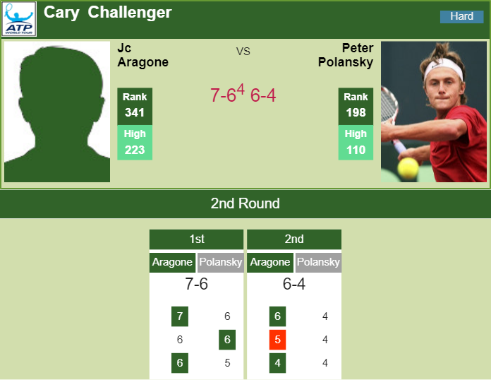 Prediction and head to head Jc Aragone vs. Peter Polansky