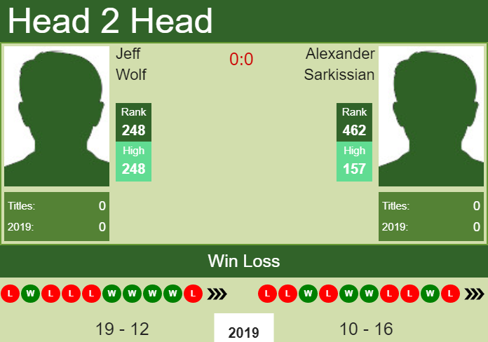 Prediction-and-head-to-head-Jeff-Wolf-vs.-Alexander-Sarkissian-LjSQZzKqif Prediction and head to head Jeff Wolf vs. Alexander Sarkissian