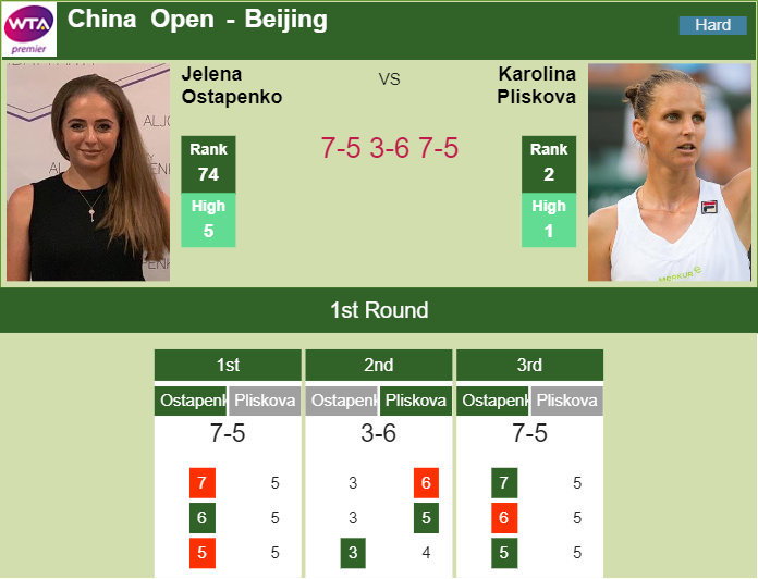 Prediction-and-head-to-head-Jelena-Ostapenko-vs.-Karolina-Pliskova-X3EGtosehy Prediction and head to head Jelena Ostapenko vs. Karolina Pliskova