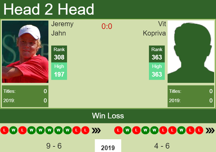 Prediction and head to head Jeremy Jahn vs. Vit Kopriva