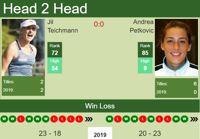 Prediction-and-head-to-head-Jil-Teichmann-vs.-Andrea-Petkovic-KDyt6fCzGs Prediction and head to head Jil Teichmann vs. Andrea Petkovic