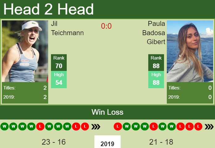 Prediction and head to head Jil Teichmann vs. Paula Badosa Gibert