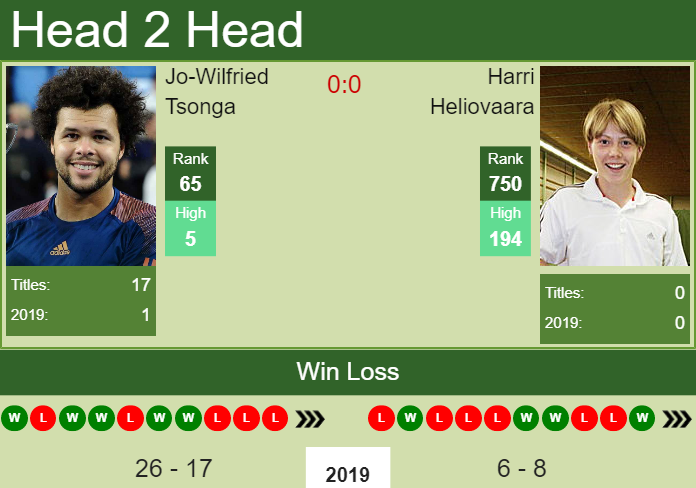 Prediction-and-head-to-head-Jo-Wilfried-Tsonga-vs.-Harri-Heliovaara-8XGI7p3HYo Prediction and head to head Jo-Wilfried Tsonga vs. Harri Heliovaara