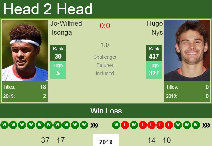 Prediction-and-head-to-head-Jo-Wilfried-Tsonga-vs.-Hugo-Nys-jOuwAx1jDH Prediction and head to head Jo-Wilfried Tsonga vs. Hugo Nys
