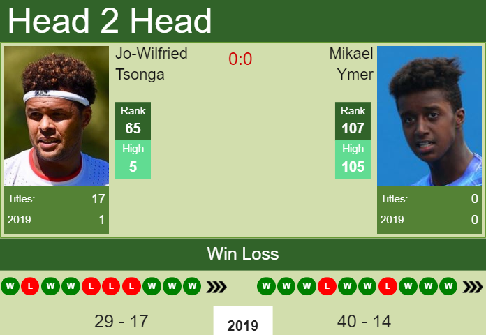 Prediction and head to head Jo-Wilfried Tsonga vs. Mikael Ymer