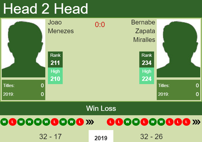 Prediction-and-head-to-head-Joao-Menezes-vs.-Bernabe-Zapata-Miralles-g69HYikSbq Prediction and head to head Joao Menezes vs. Bernabe Zapata Miralles