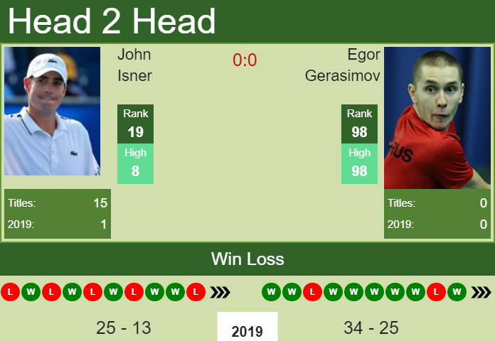 John Isner vs. Egor Gerasimov Chengdu Open 