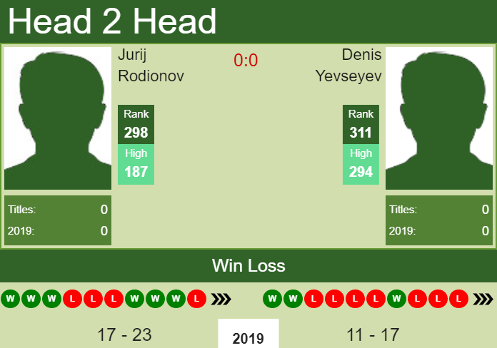 Prediction-and-head-to-head-Jurij-Rodionov-vs.-Denis-Yevseyev-rB1zWzHCEh Prediction and head to head Jurij Rodionov vs. Denis Yevseyev