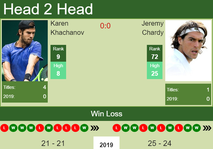 Karen Khachanov vs. Jeremy Chardy China Open