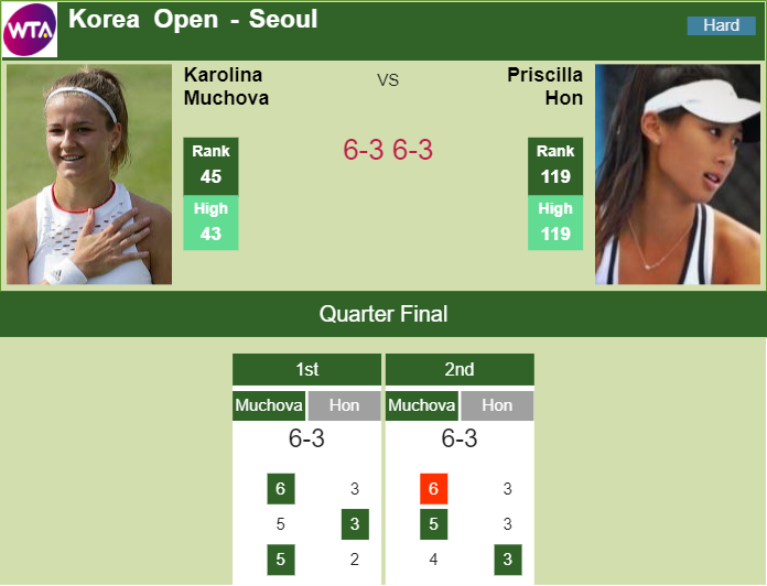 Prediction-and-head-to-head-Karolina-Muchova-vs.-Priscilla-Hon-0HUGtWHNhu Prediction and head to head Karolina Muchova vs. Priscilla Hon