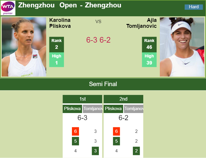 Prediction and head to head Karolina Pliskova vs. Ajla Tomljanovic