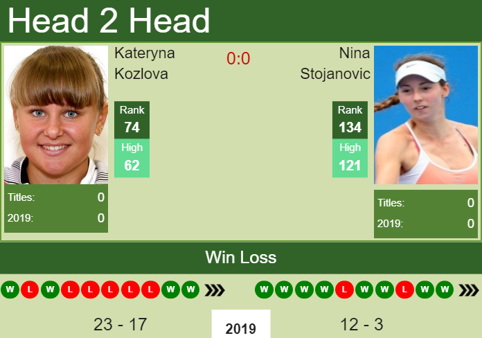 Prediction-and-head-to-head-Kateryna-Kozlova-vs.-Nina-Stojanovic-mtSa4HOLmy Prediction and head to head Kateryna Kozlova vs. Nina Stojanovic