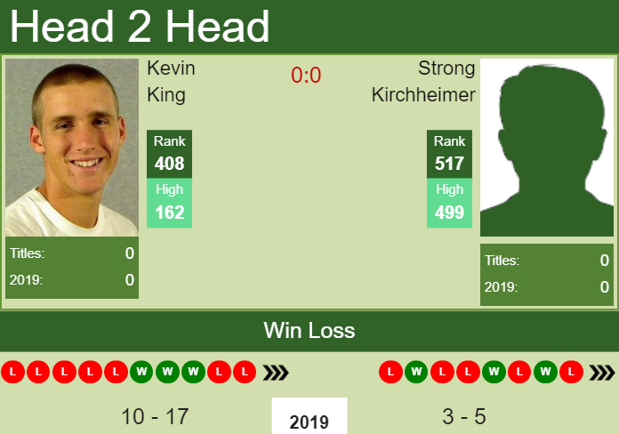 Prediction-and-head-to-head-Kevin-King-vs.-Strong-Kirchheimer-I5Q9dQJhn5 Prediction and head to head Kevin King vs. Strong Kirchheimer