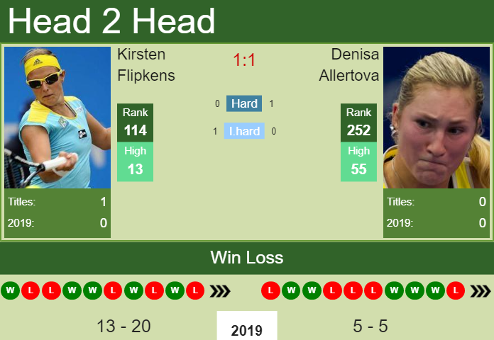 Prediction and head to head Kirsten Flipkens vs. Denisa Allertova