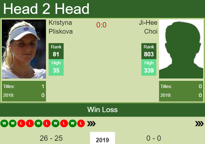 Prediction and head to head Kristyna Pliskova vs. Ji-Hee Choi