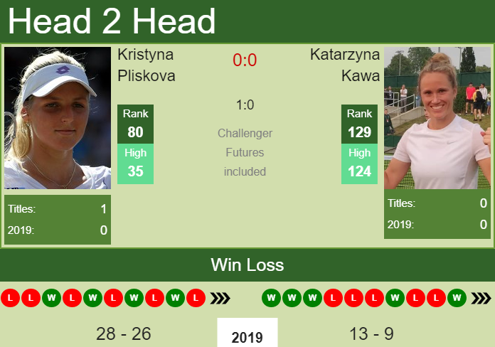 Kristyna Pliskova vs. Katarzyna Kawa Tashkent Open