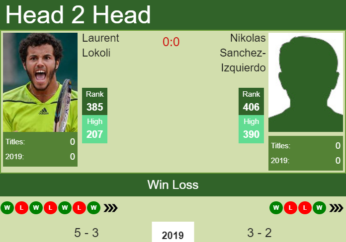 Prediction and head to head Laurent Lokoli vs. Nikolas Sanchez-Izquierdo