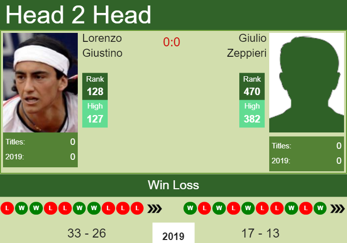 Prediction-and-head-to-head-Lorenzo-Giustino-vs.-Giulio-Zeppieri-Qvl2fiQytI Prediction and head to head Lorenzo Giustino vs. Giulio Zeppieri