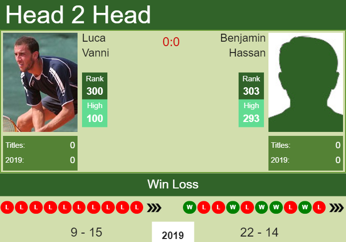 Prediction-and-head-to-head-Luca-Vanni-vs.-Benjamin-Hassan-Cmdqp6F4Wj Prediction and head to head Luca Vanni vs. Benjamin Hassan