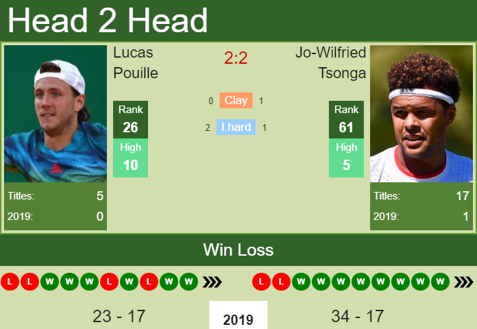 Jo-Wilfried Tsonga vs. Lucas Pouille Moselle Open 