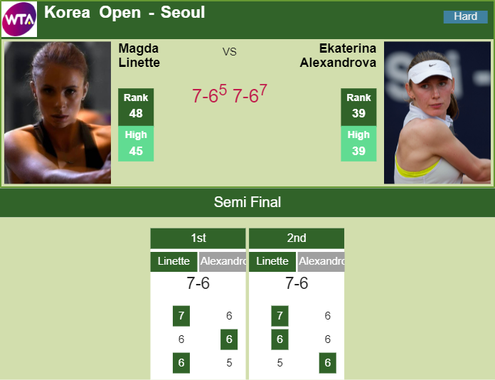 Prediction-and-head-to-head-Magda-Linette-vs.-Ekaterina-Alexandrova-sKdMl5UraT Prediction and head to head Magda Linette vs. Ekaterina Alexandrova