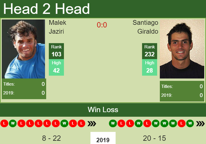 Prediction and head to head Malek Jaziri vs. Santiago Giraldo