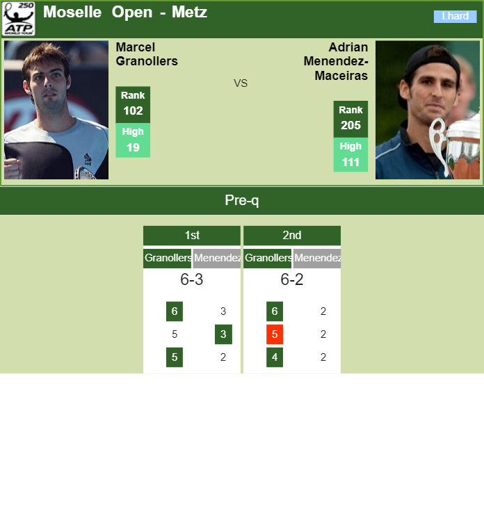Prediction-and-head-to-head-Marcel-Granollers-vs.-Adrian-Menendez-Maceiras-s67xJwd4o8 Prediction and head to head Marcel Granollers vs. Adrian Menendez-Maceiras