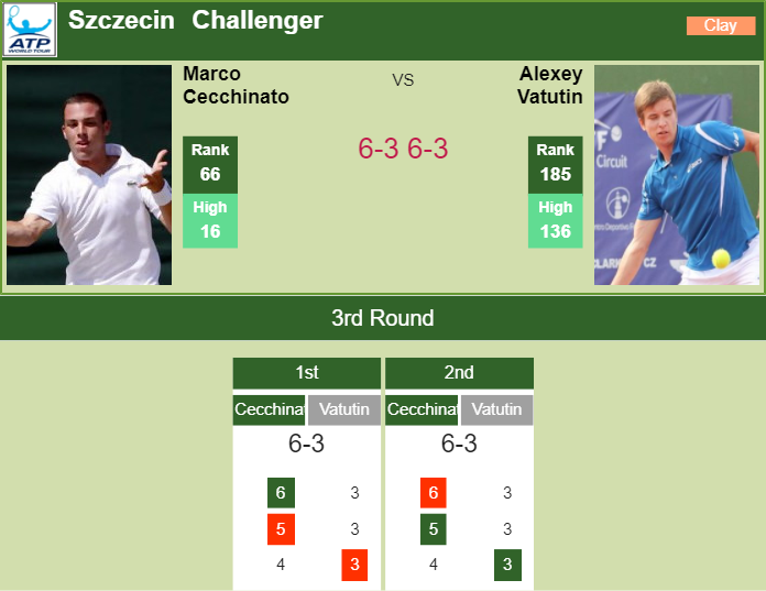 Prediction-and-head-to-head-Marco-Cecchinato-vs.-Alexey-Vatutin-PvMVtWIpz7 Prediction and head to head Marco Cecchinato vs. Alexey Vatutin
