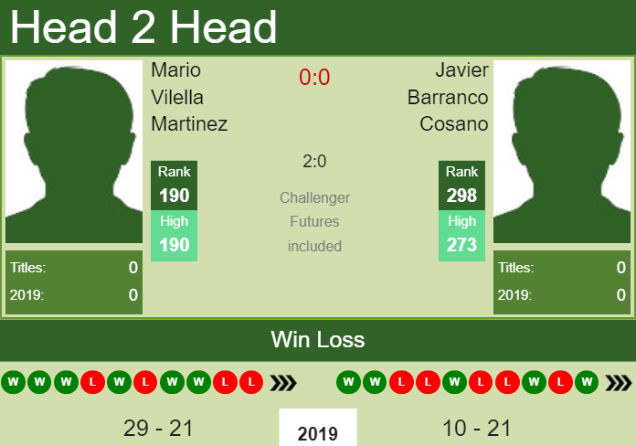 Prediction-and-head-to-head-Mario-Vilella-Martinez-vs.-Javier-Barranco-Cosano-S72sSFWWmH Prediction and head to head Mario Vilella Martinez vs. Javier Barranco Cosano