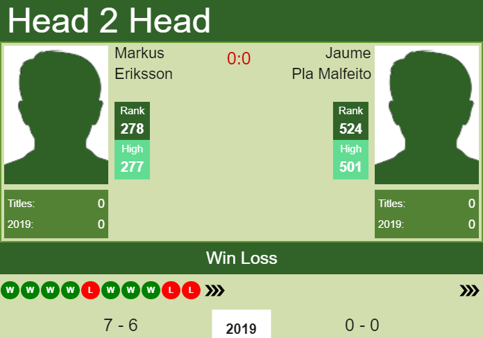 Prediction and head to head Markus Eriksson vs. Jaume Pla Malfeito