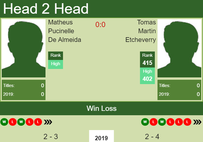 Prediction-and-head-to-head-Matheus-Pucinelle-De-Almeida-vs.-Tomas-Martin-Etcheverry-CWRzrXgPxe Prediction and head to head Matheus Pucinelle De Almeida vs. Tomas Martin Etcheverry