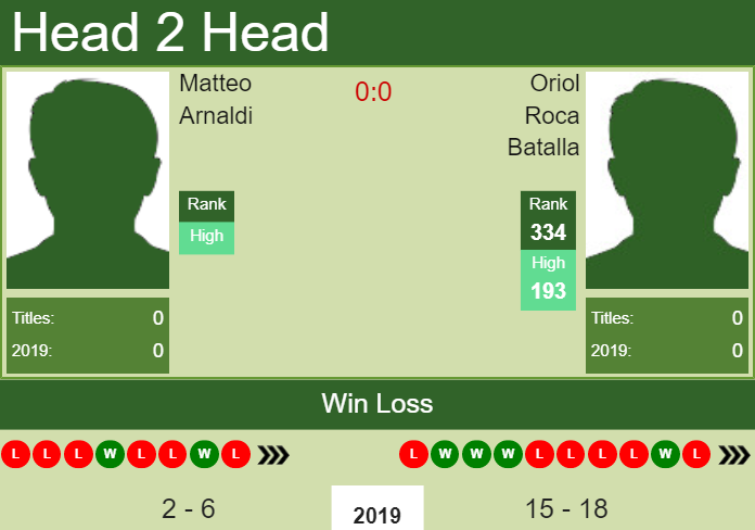 Prediction-and-head-to-head-Matteo-Arnaldi-vs.-Oriol-Roca-Batalla-R7dqw49akf Prediction and head to head Matteo Arnaldi vs. Oriol Roca Batalla