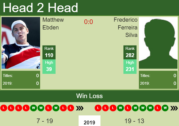 Prediction-and-head-to-head-Matthew-Ebden-vs.-Frederico-Ferreira-Silva-MhCOqoTqJp Prediction and head to head Matthew Ebden vs. Frederico Ferreira Silva
