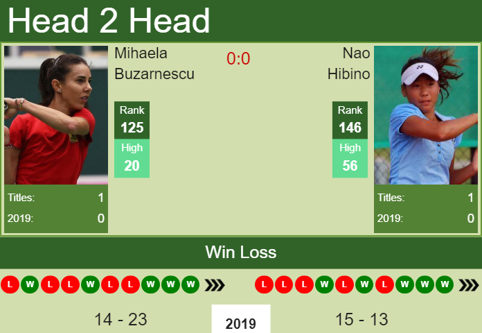 Prediction and head to head Mihaela Buzarnescu vs. Nao Hibino