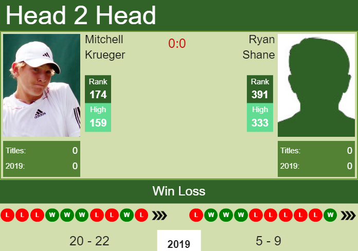 Prediction-and-head-to-head-Mitchell-Krueger-vs.-Ryan-Shane-OioMSIKSqP Prediction and head to head Mitchell Krueger vs. Ryan Shane
