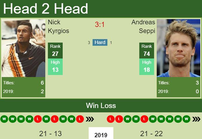 Prediction-and-head-to-head-Nick-Kyrgios-vs.-Andreas-Seppi-7Gb2rWsIiy Prediction and head to head Nick Kyrgios vs. Andreas Seppi