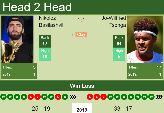 Prediction-and-head-to-head-Nikoloz-Basilashvili-vs.-Jo-Wilfried-Tsonga-3Hea0d4AMo Prediction and head to head Nikoloz Basilashvili vs. Jo-Wilfried Tsonga