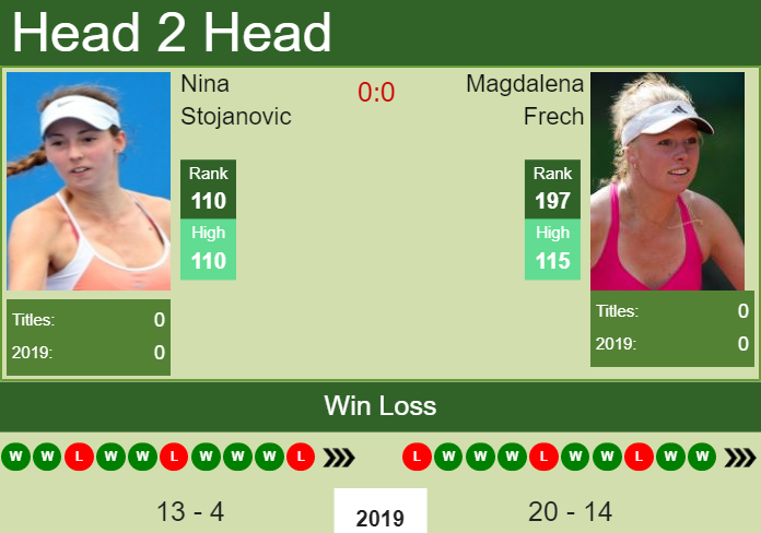 Prediction-and-head-to-head-Nina-Stojanovic-vs.-Magdalena-Frech-rZJ4ozJ2Z6 Prediction and head to head Nina Stojanovic vs. Magdalena Frech