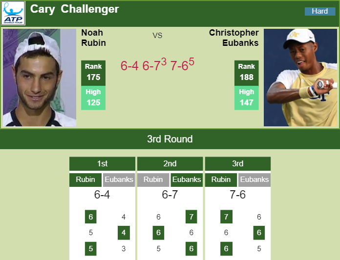 Prediction-and-head-to-head-Noah-Rubin-vs.-Christopher-Eubanks-viL8zpCkxF Prediction and head to head Noah Rubin vs. Christopher Eubanks