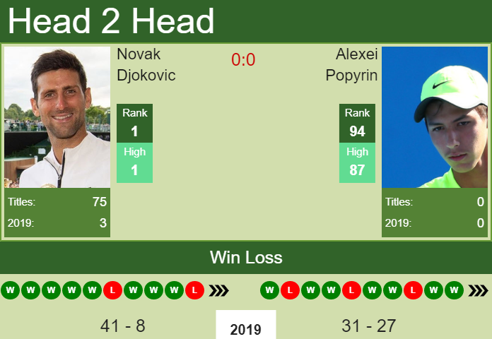 Novak Djokovic vs. Alexei Popyrin Rakuten Japan Open