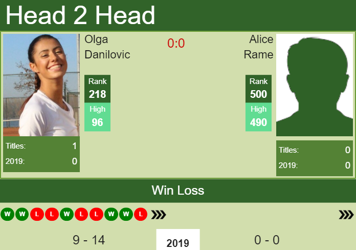 Prediction-and-head-to-head-Olga-Danilovic-vs.-Alice-Rame-6ZKcE4x4dI Prediction and head to head Olga Danilovic vs. Alice Rame