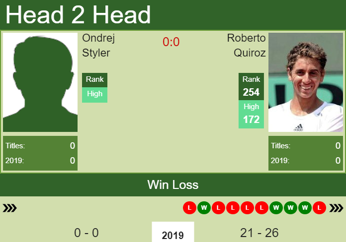 Prediction and head to head Ondrej Styler vs. Roberto Quiroz